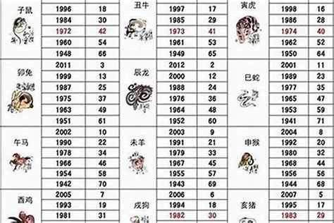 2003年出生属什么|03年属什么生肖 2003年出生的人属什么